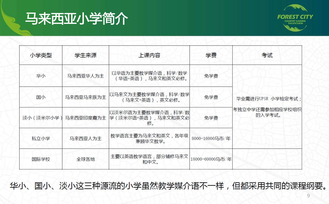 馬來西亞小學(xué)簡(jiǎn)介